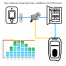 CIRCONTROL Borne wallbox eNext S - Bluetooth - 2,3Kw à 7,4kw - 32A - CIR-eNext-S - borne de recharge